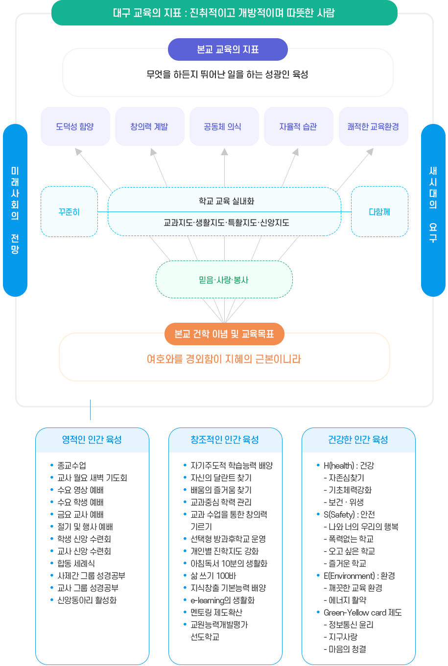 교육방향 이미지