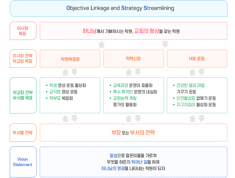 OLSS 이미지