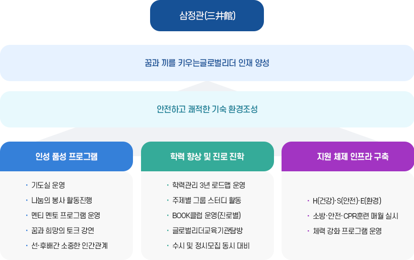 삼정관 이미지